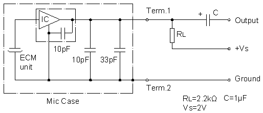 Circuit d'essai standard