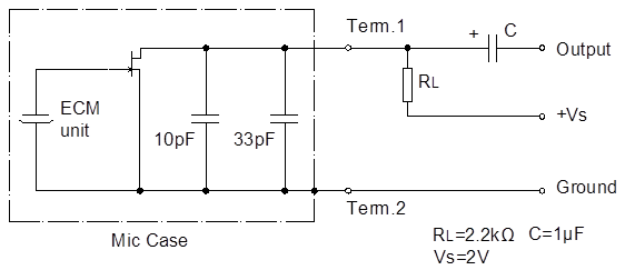 Circuito de prueba estándar