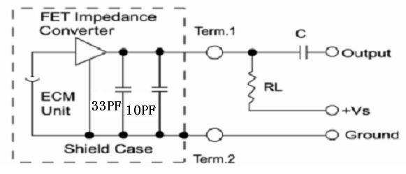 Standard Test Circuit