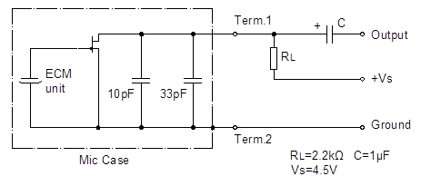 Circuit d'essai standard