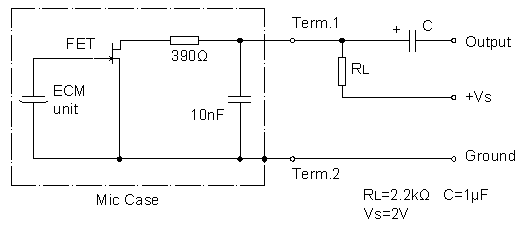 Circuito de prueba estándar