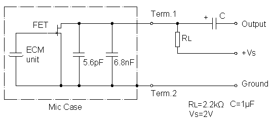 Circuit d'essai standard