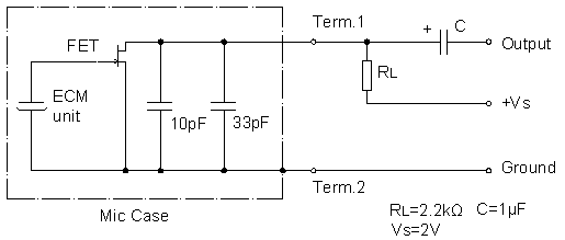 Circuito de prueba estándar