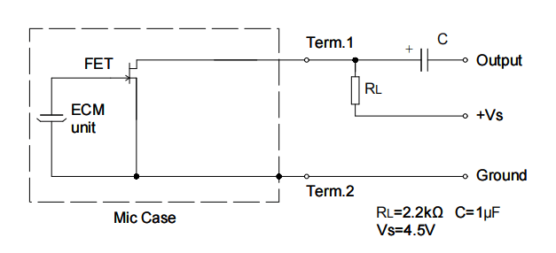 Circuit d'essai standard