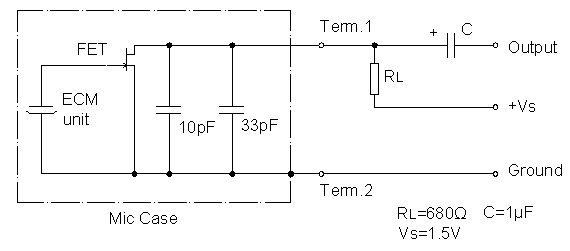 Standard Test Circuit