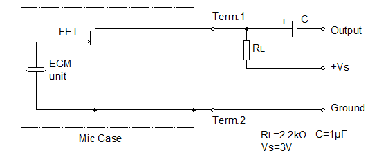 Circuito de teste padrão