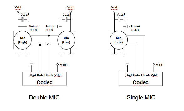 Circuito de prueba estándar