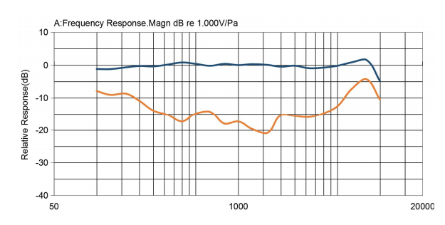 Circuito de teste padrão