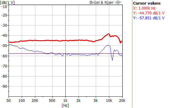 ECM-B1655UL45-541 Respuesta en frecuencia: 100 Hz-10 kHz con medios y agudos estables