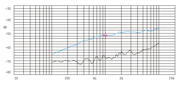 Typical Frequency Response