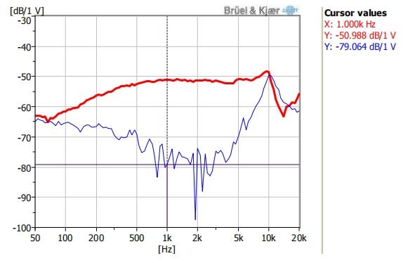 Typical Frequency Response