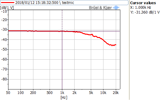 Typical Frequency Response