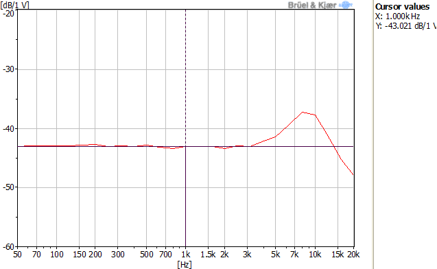 典型的な周波数応答