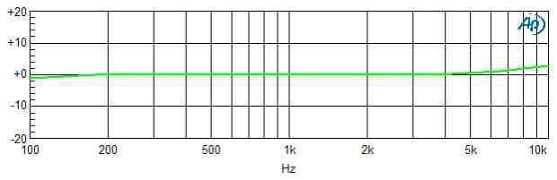 Typical Frequency Response