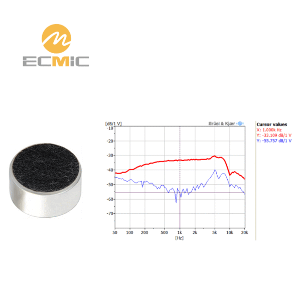 B1465UL34-24395 microphone frequency response chart, showing sensitivity and performance across the frequency range