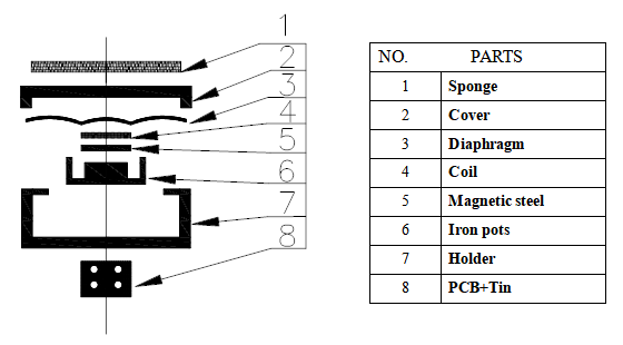 ECM-DM1458T200 Exploded View: 8 key components including diaphragm, voice coil, and magnet assembly