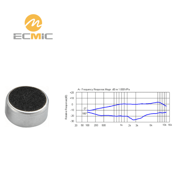 ECM-B1045UL-53 microphone frequency response chart, showing sensitivity and performance across the frequency range