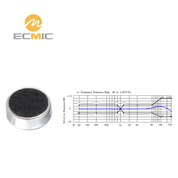 ECM-B4015AL29-L microphone frequency response chart, showing sensitivity and performance across the frequency range