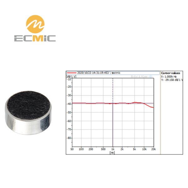 ECM-B6027AML38-728 microphone frequency response chart, showing sensitivity and performance across the frequency range