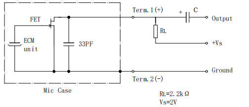 Circuito de prueba estándar