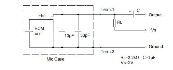 Standard Test Circuit