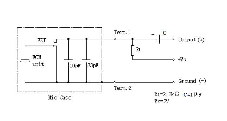 Circuit d'essai standard