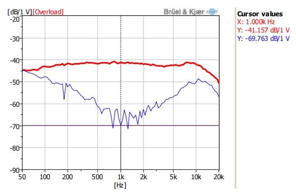 ECM-B1465UML40-231045 Typical Frequency Response