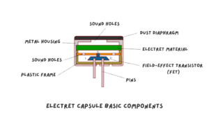 Comment fonctionne un microphone à condensateur ?