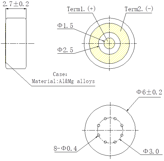 Aussehen Dimension