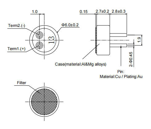 Dimensión de apariencia