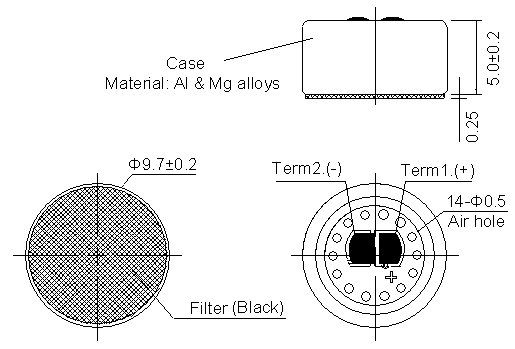 Appearance Dimension