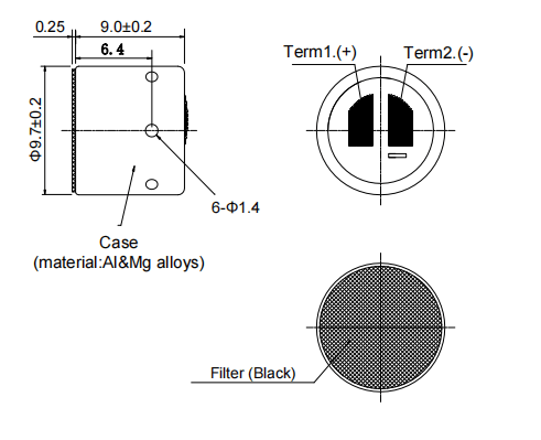 Appearance Dimension