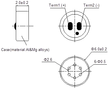 Appearance Dimension