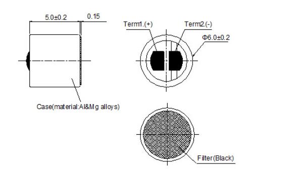 Dimensão da aparência