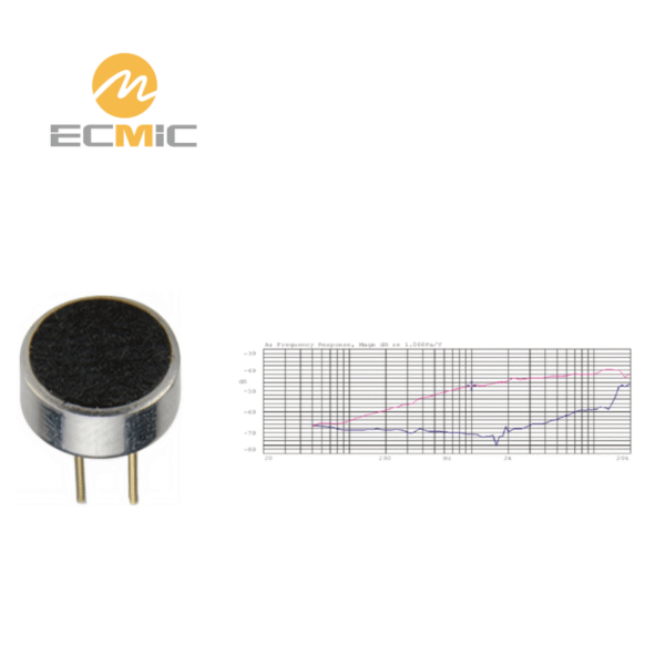 B4015UP38-YL microphone frequency response chart, showing sensitivity and performance across the frequency range