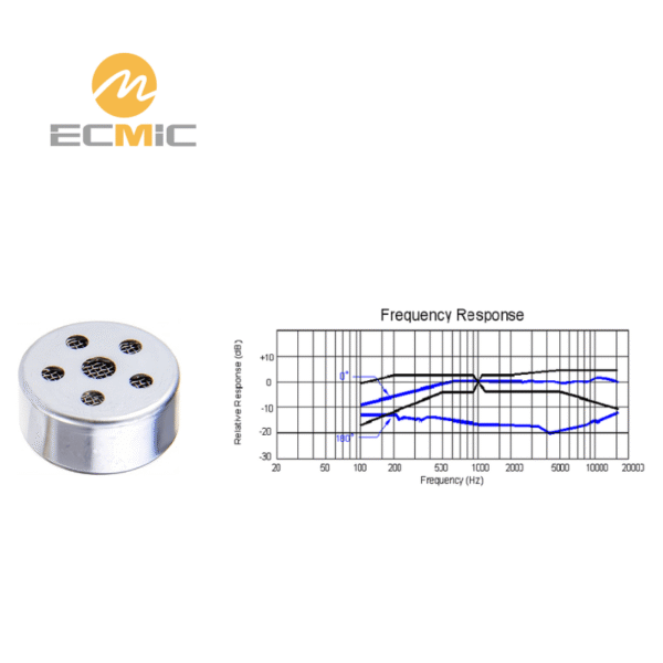 ECM-B1465UL-45 microphone frequency response chart, showing sensitivity and performance across the frequency range