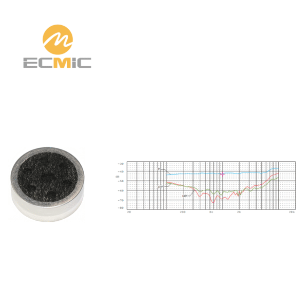 ECM-B16063UL-SFN-03-Y microphone frequency response chart, showing sensitivity and performance across the frequency range