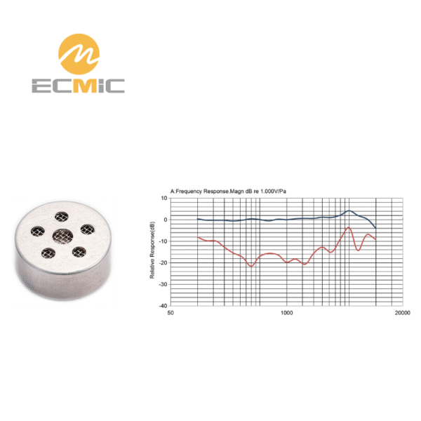 ECM-B1663UL46-321 microphone frequency response chart, showing sensitivity and performance across the frequency range