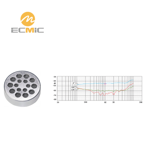 ECM-B25087UL-45 microphone frequency response chart, showing sensitivity and performance across the frequency range