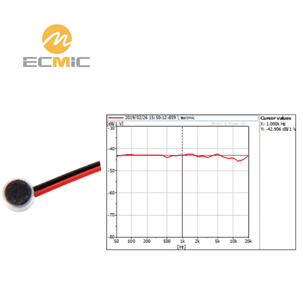 ECM-B3015AL-42-L25 microphone frequency response chart, showing sensitivity and performance across the frequency range