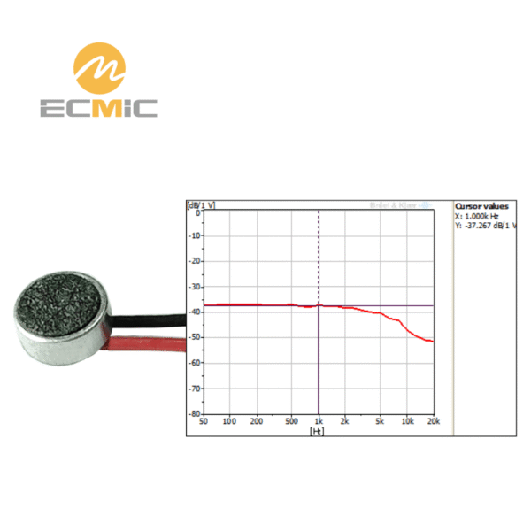 ECM-B4015AL38RC-L25 microphone frequency response chart, showing sensitivity and performance across the frequency range