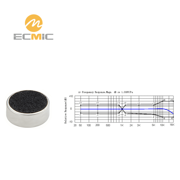 ECM-B4015AL38RC microphone frequency response chart, showing sensitivity and performance across the frequency range