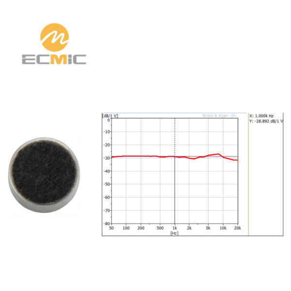 ECM-B4015AP-30 microphone frequency response chart, showing sensitivity and performance across the frequency range