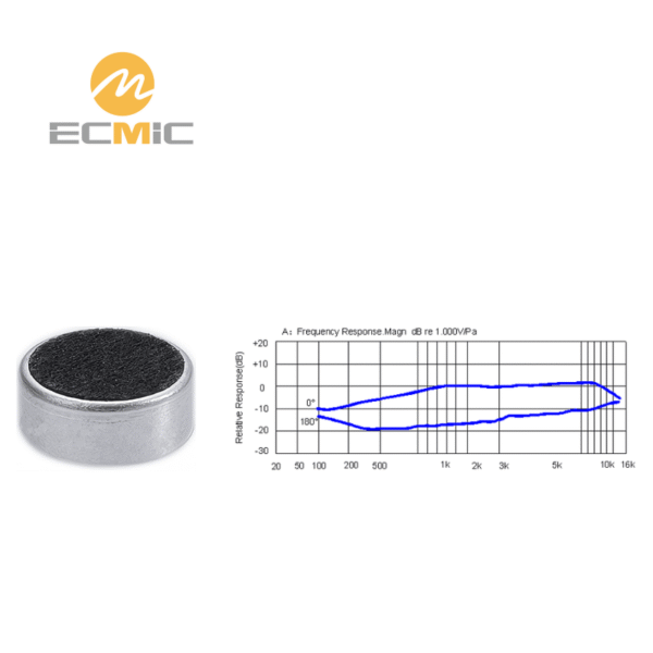 ECM-B4015UL-30 microphone frequency response chart, showing sensitivity and performance across the frequency range