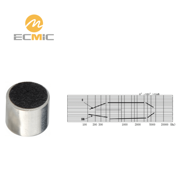 ECM-B6050UL-B microphone frequency response chart, showing sensitivity and performance across the frequency range