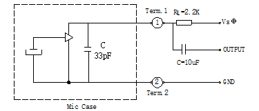 Circuito de prueba estándar