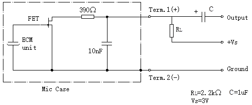 Circuit d'essai standard