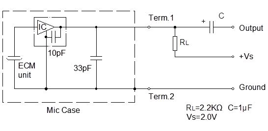 Circuit d'essai standard