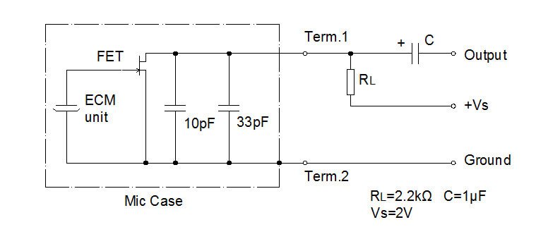 Circuit d'essai standard