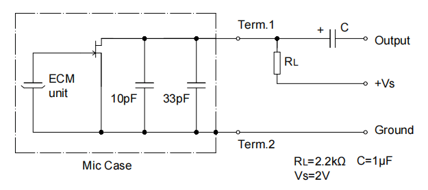 Circuito de prueba estándar